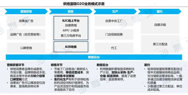 用互聯(lián)網思維做大廣告蛋糕 從流量到價值的升維競爭